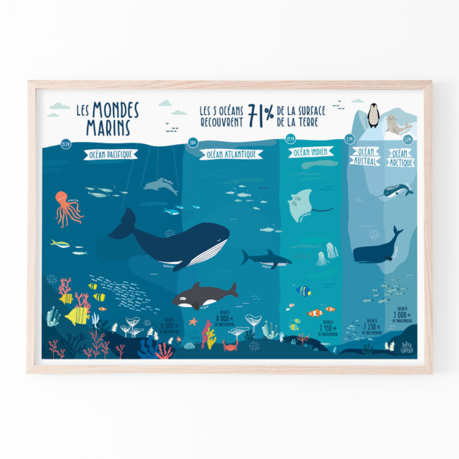 affiche ludique océans mer baleine enfant